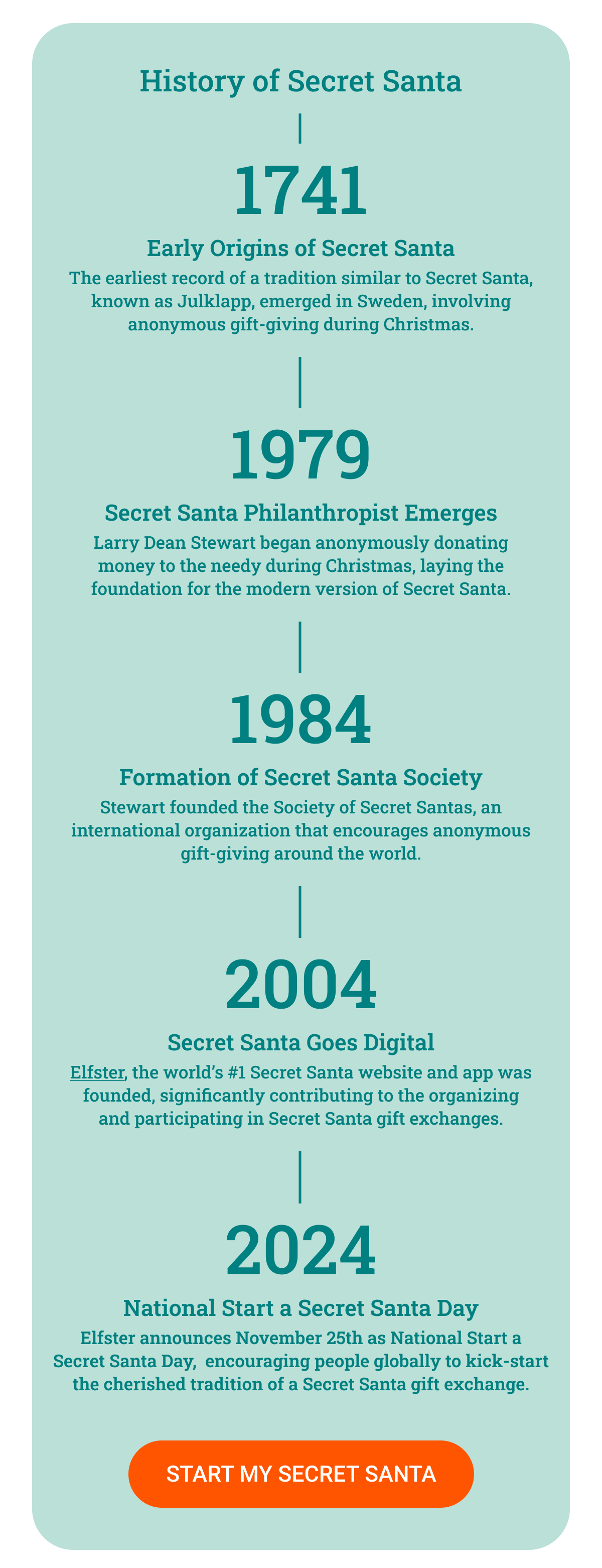 Start my Secret Santa